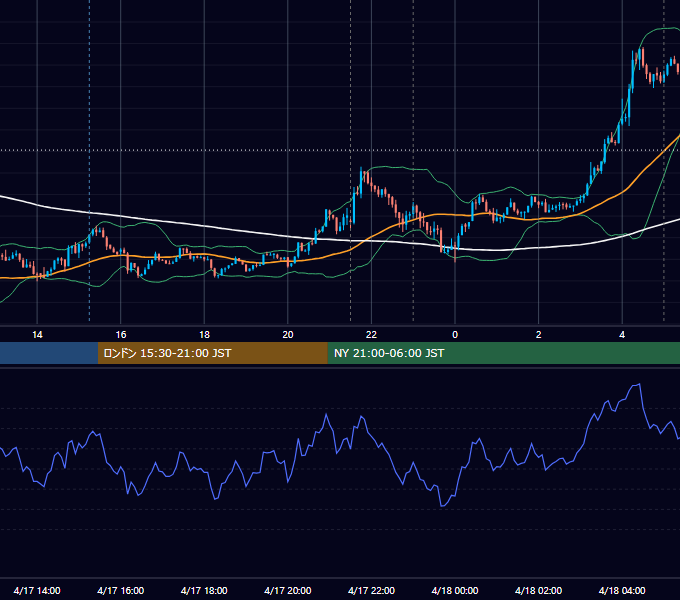 2017年4月17日（月） USD/JPY 5分足チャート