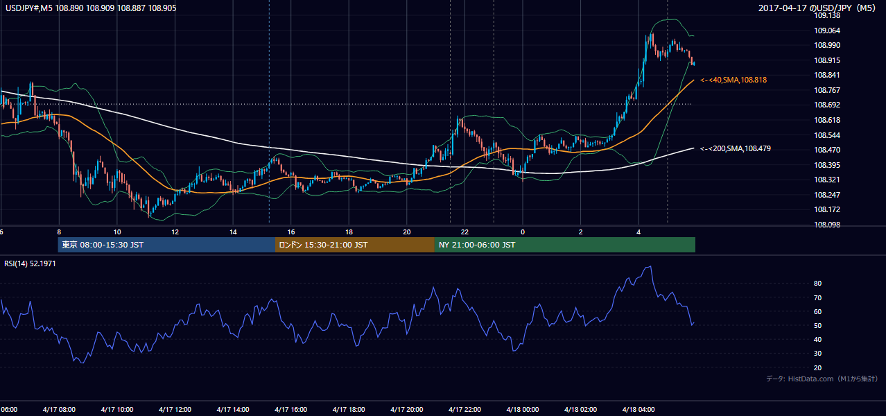 2017年4月17日（月） USD/JPY 5分足チャート
