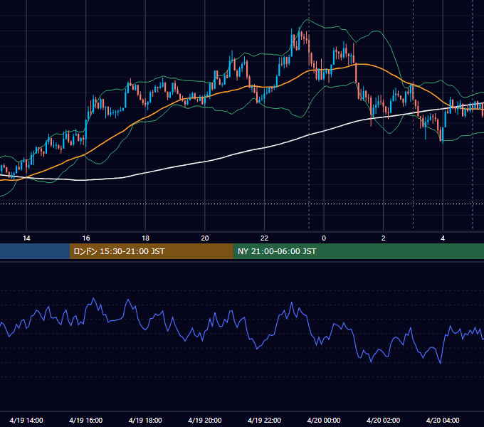 2017年4月19日（水） USD/JPY 5分足チャート