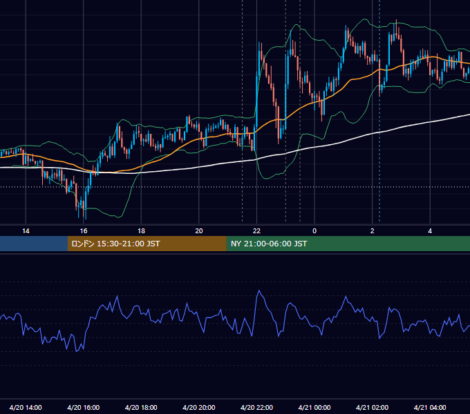 2017年4月20日（木） USD/JPY 5分足チャート