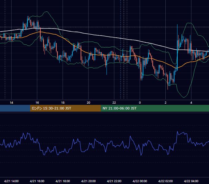 2017年4月21日（金） USD/JPY 5分足チャート