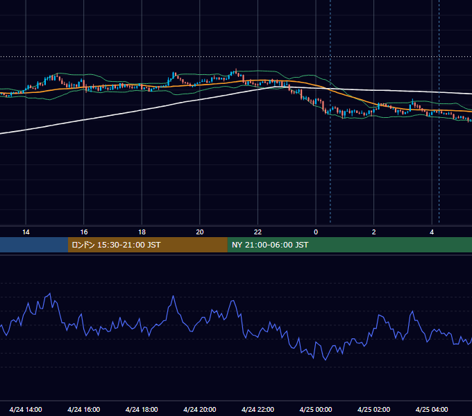 2017年4月24日（月） USD/JPY 5分足チャート