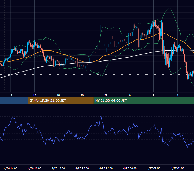 2017年4月26日（水） USD/JPY 5分足チャート