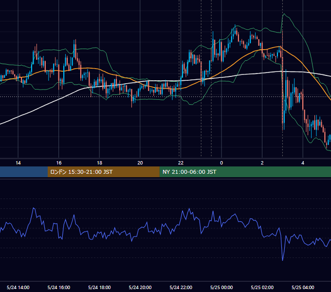 2017年5月24日（水） USD/JPY 5分足チャート
