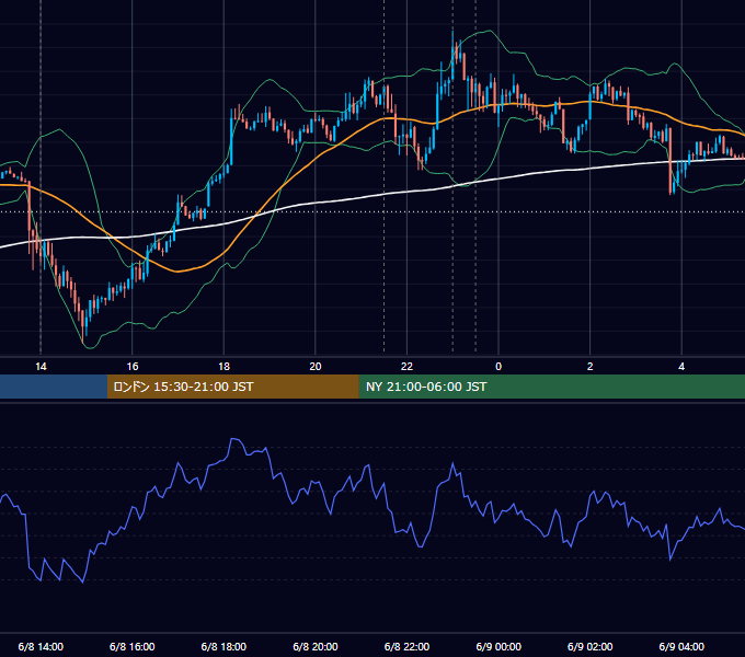 2017年6月8日（木） USD/JPY 5分足チャート