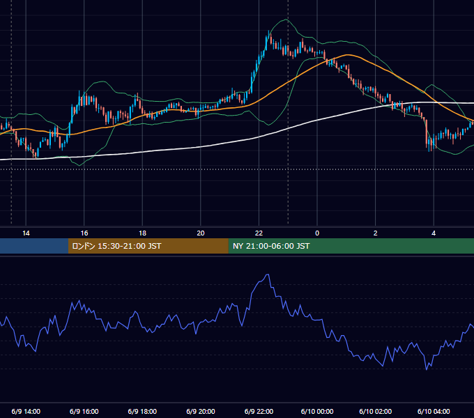 2017年6月9日（金） USD/JPY 5分足チャート