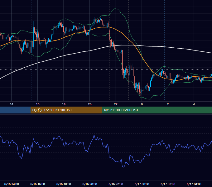 2017年6月16日（金） USD/JPY 5分足チャート