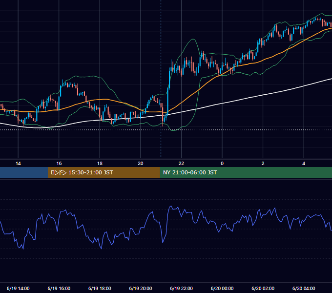 2017年6月19日（月） USD/JPY 5分足チャート