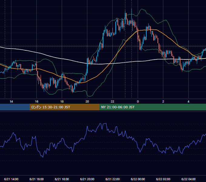 2017年6月21日（水） USD/JPY 5分足チャート