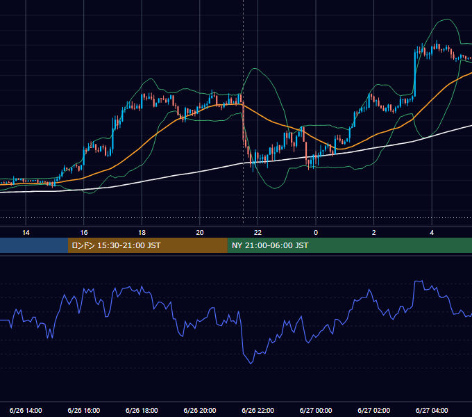 2017年6月26日（月） USD/JPY 5分足チャート