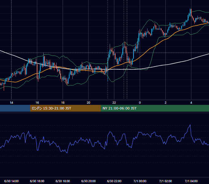 2017年6月30日（金） USD/JPY 5分足チャート