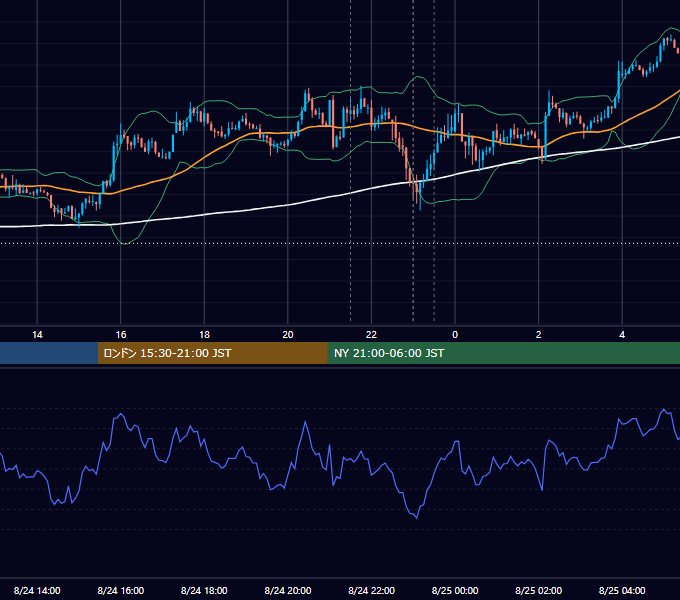 2017年8月24日（木） USD/JPY 5分足チャート
