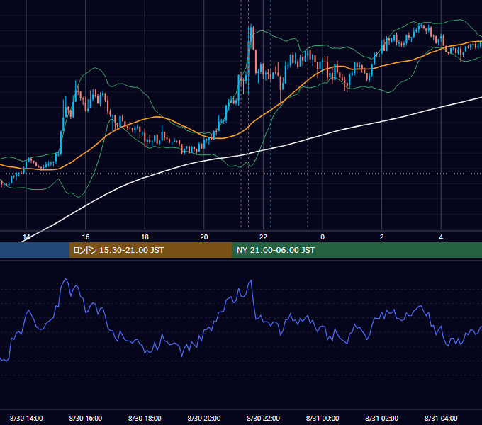 2017年8月30日（水） USD/JPY 5分足チャート