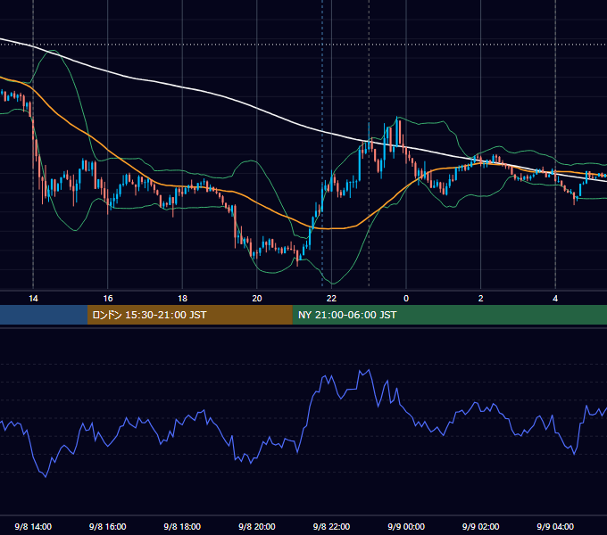 2017年9月8日（金） USD/JPY 5分足チャート