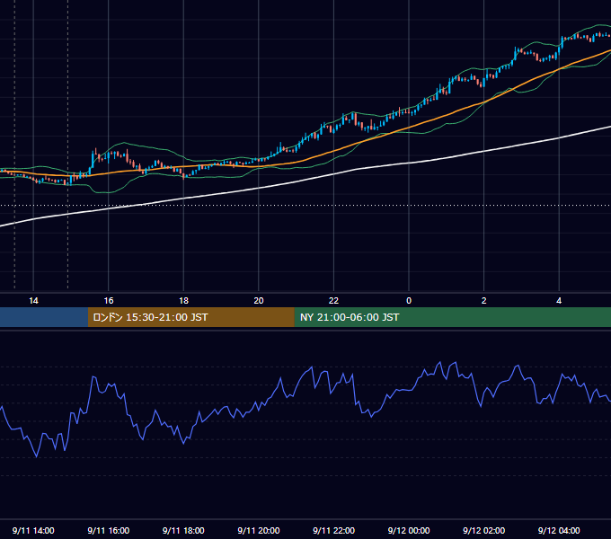 2017年9月11日（月） USD/JPY 5分足チャート