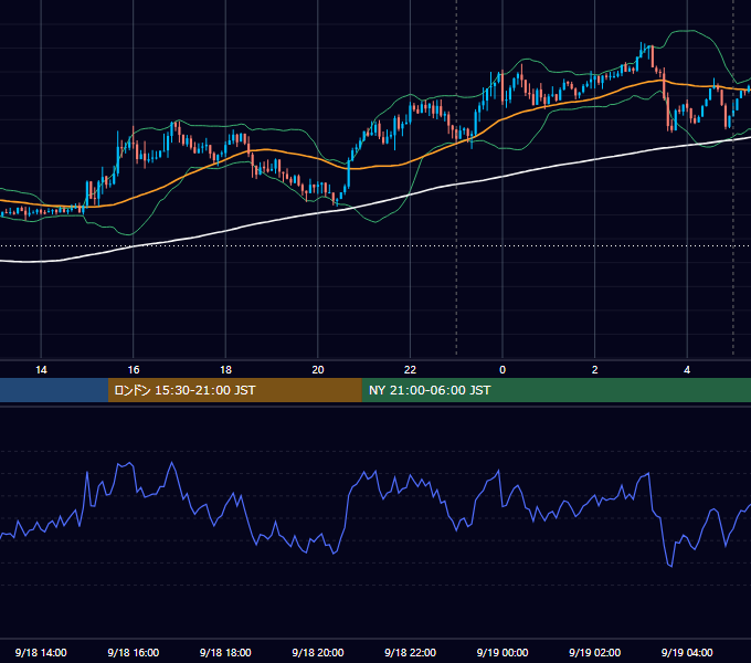 2017年9月18日（月） USD/JPY 5分足チャート