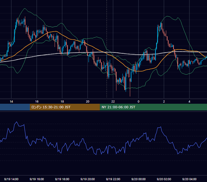 2017年9月19日（火） USD/JPY 5分足チャート