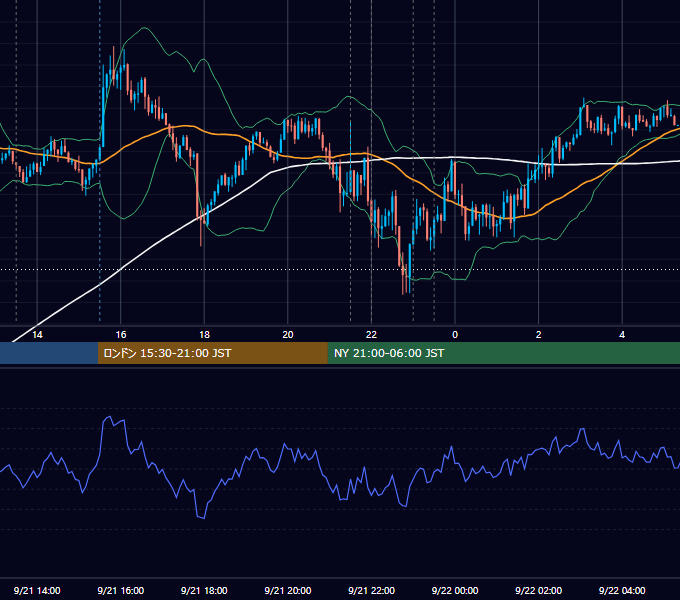 2017年9月21日（木） USD/JPY 5分足チャート