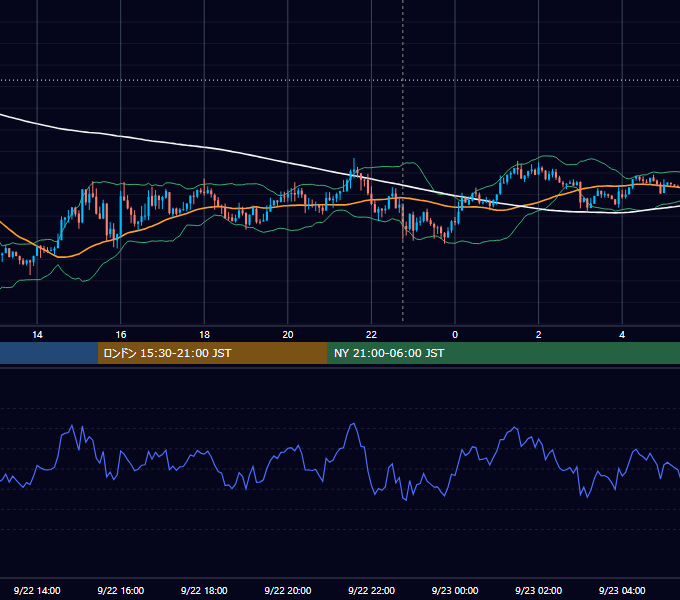 2017年9月22日（金） USD/JPY 5分足チャート