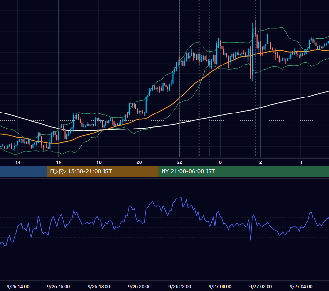 2017年9月26日（火） USD/JPY 5分足チャート