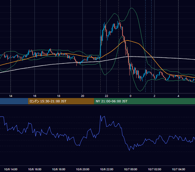 2017年10月6日（金） USD/JPY 5分足チャート