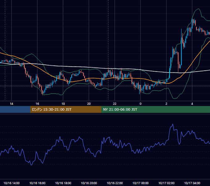 2017年10月16日（月） USD/JPY 5分足チャート