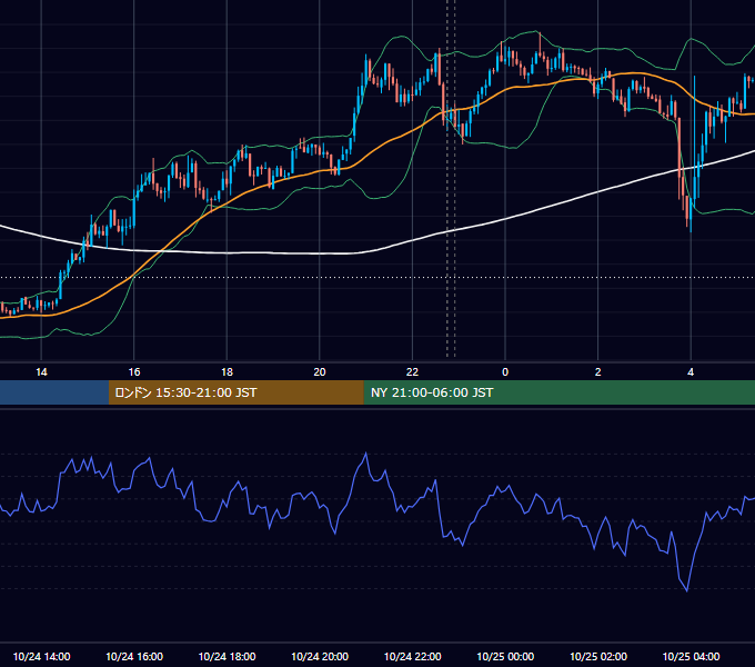 2017年10月24日（火） USD/JPY 5分足チャート