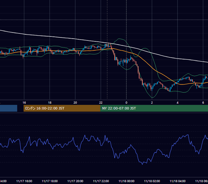2017年11月17日（金） USD/JPY 5分足チャート