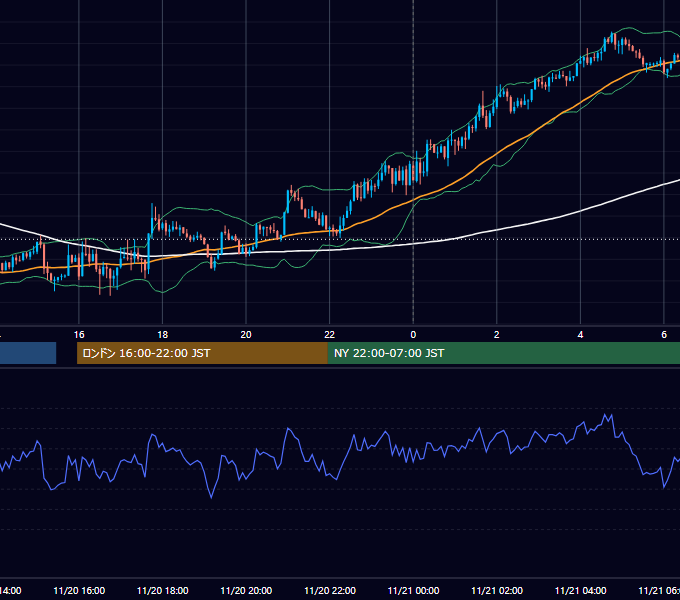 2017年11月20日（月） USD/JPY 5分足チャート