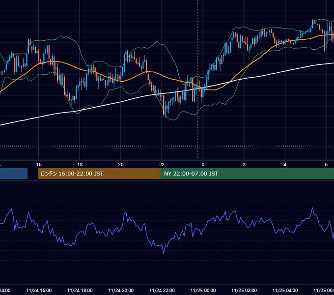 2017年11月24日（金） USD/JPY 5分足チャート