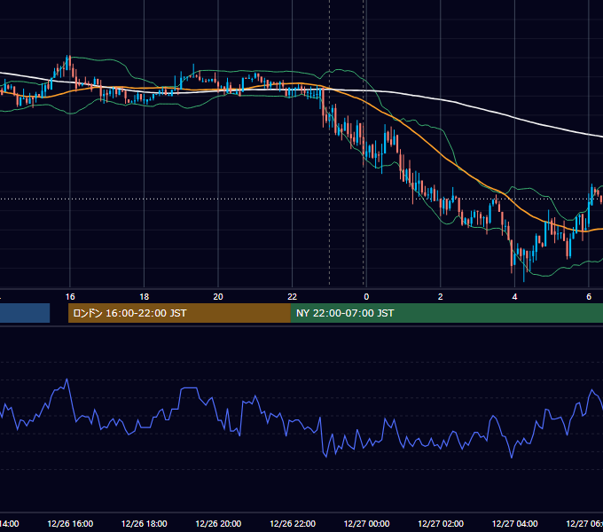 2017年12月26日（火） USD/JPY 5分足チャート