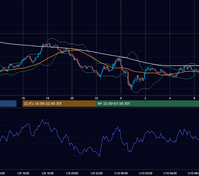 2018年1月9日（火） USD/JPY 5分足チャート