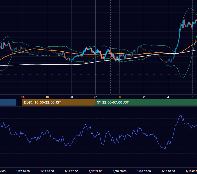 2018年1月17日（水） USD/JPY 5分足チャート