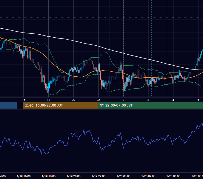2018年1月19日（金） USD/JPY 5分足チャート