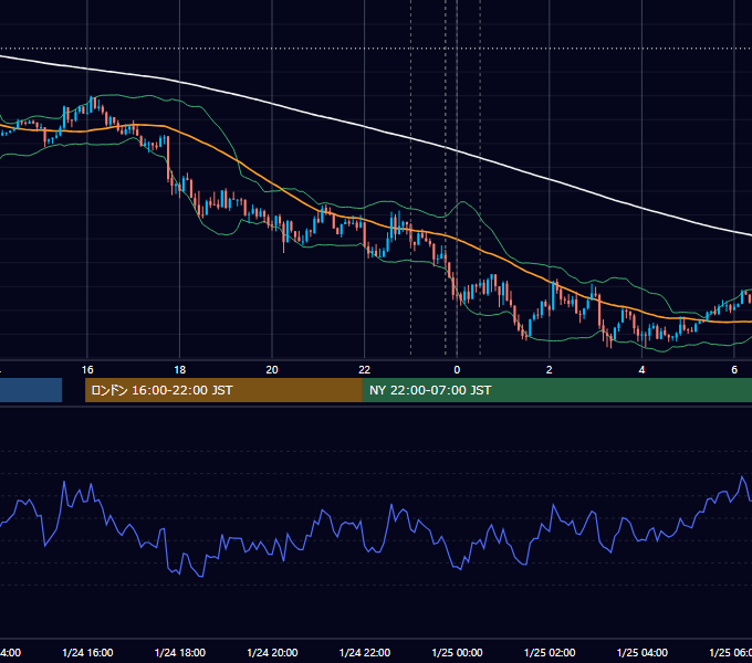 2018年1月24日（水） USD/JPY 5分足チャート
