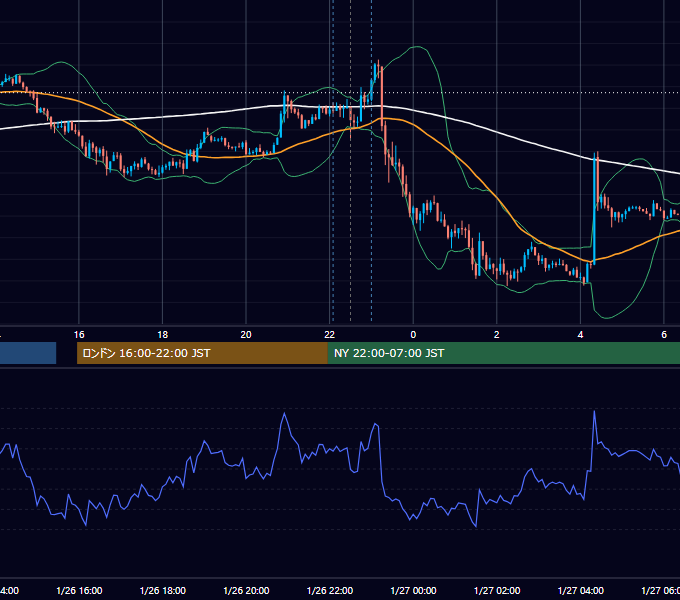 2018年1月26日（金） USD/JPY 5分足チャート