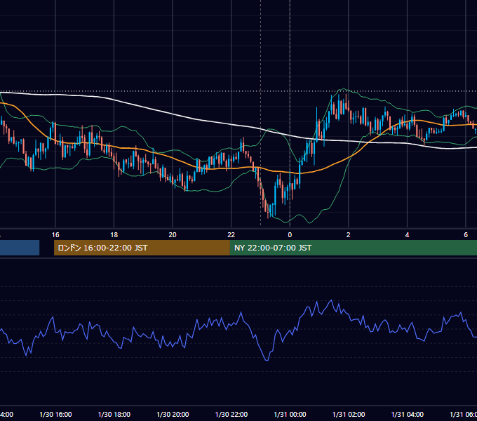 2018年1月30日（火） USD/JPY 5分足チャート
