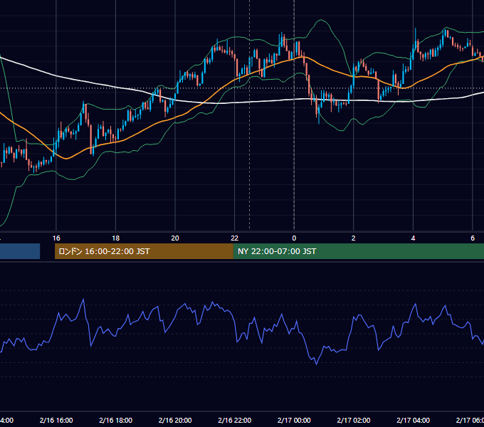 2018年2月16日（金） USD/JPY 5分足チャート