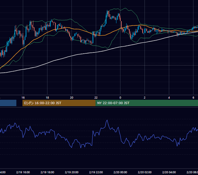 2018年2月19日（月） USD/JPY 5分足チャート