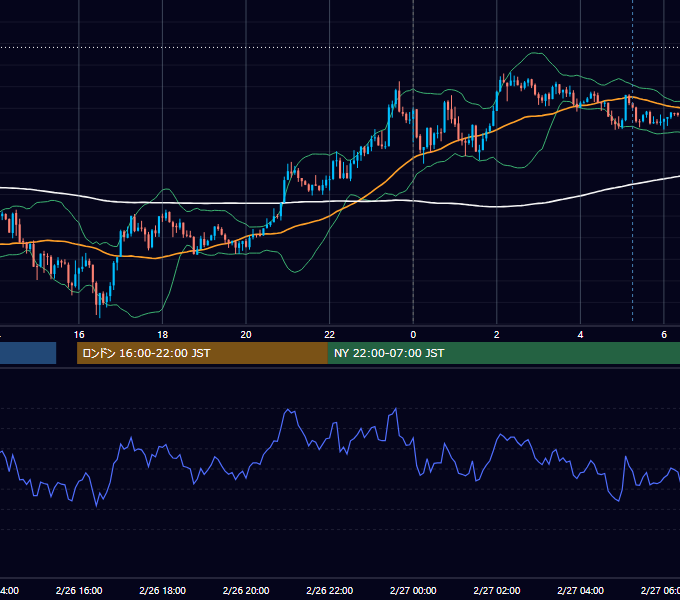 2018年2月26日（月） USD/JPY 5分足チャート