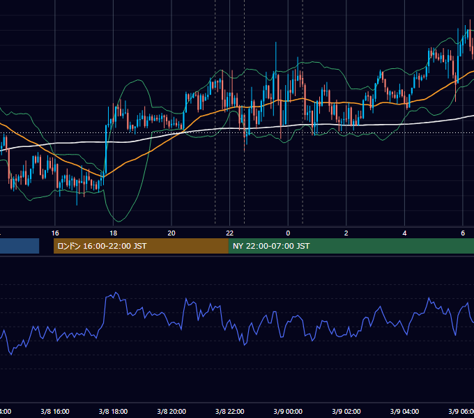 2018年3月8日（木） USD/JPY 5分足チャート