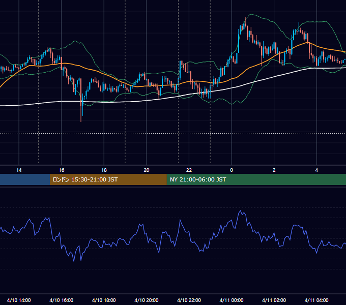 2018年4月10日（火） USD/JPY 5分足チャート