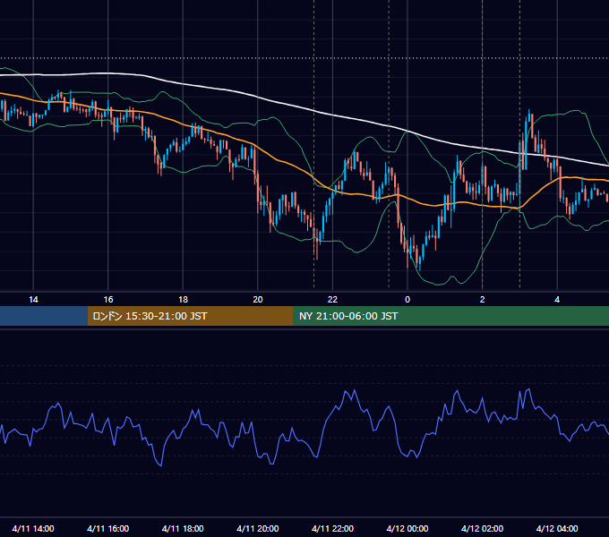 2018年4月11日（水） USD/JPY 5分足チャート