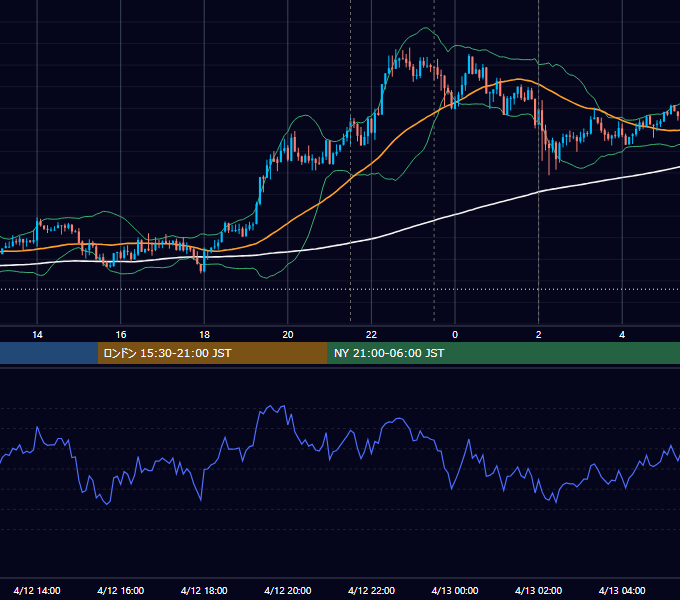 2018年4月12日（木） USD/JPY 5分足チャート