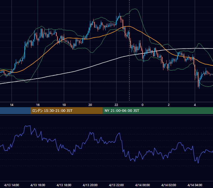 2018年4月13日（金） USD/JPY 5分足チャート