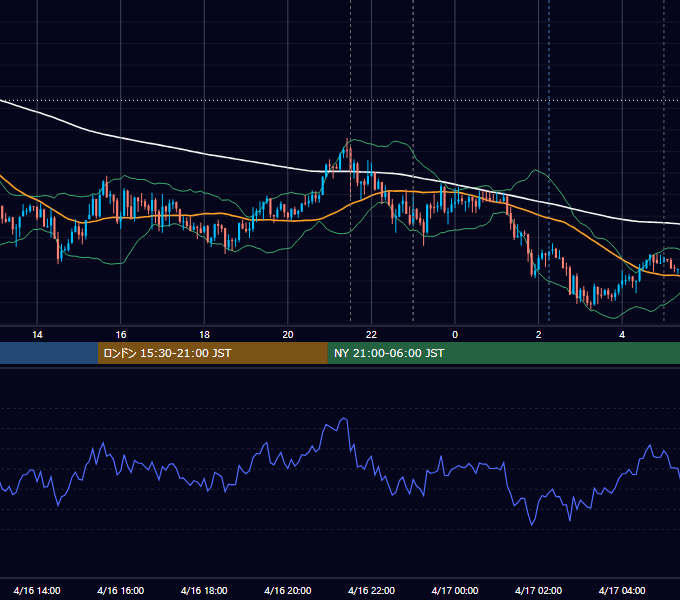2018年4月16日（月） USD/JPY 5分足チャート