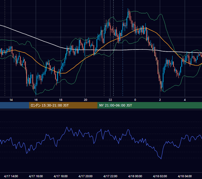 2018年4月17日（火） USD/JPY 5分足チャート