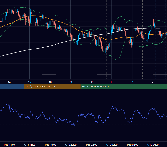2018年4月18日（水） USD/JPY 5分足チャート