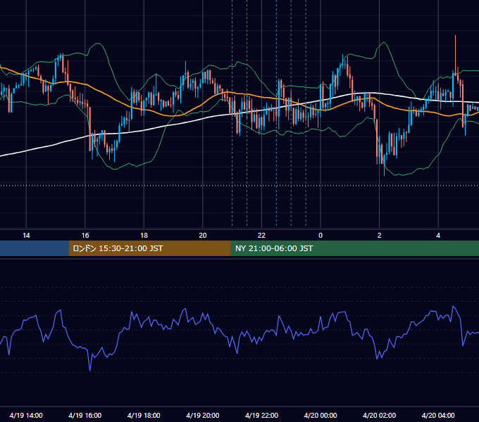 2018年4月19日（木） USD/JPY 5分足チャート