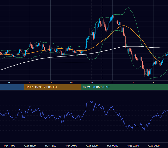 2018年4月24日（火） USD/JPY 5分足チャート